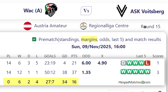 Wac (A) Vs ASK Voitsberg screenshot