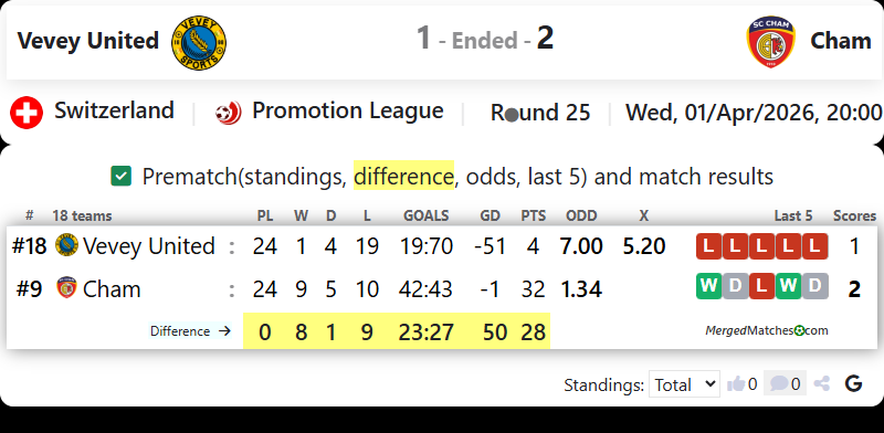 Vevey United Vs Cham screenshot