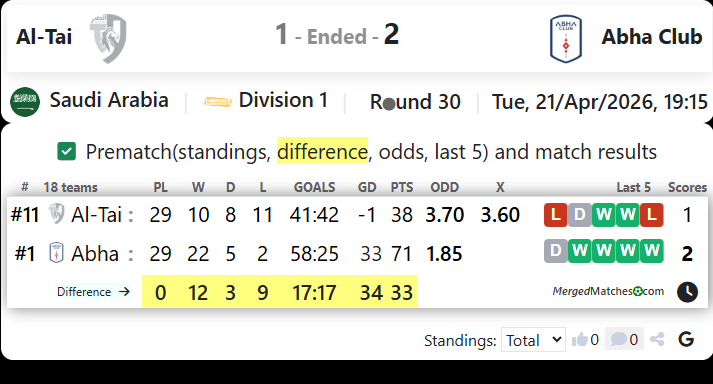 Al-Tai Vs Abha Club screenshot