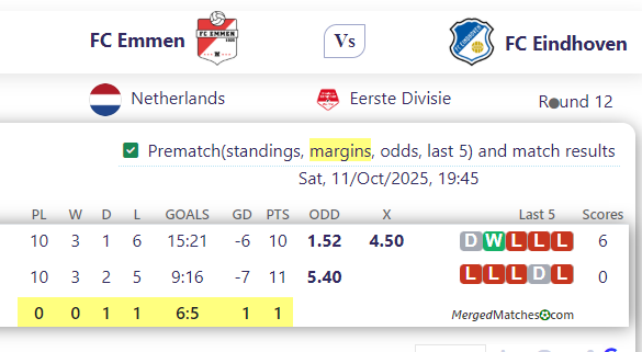 FC Emmen Vs FC Eindhoven screenshot
