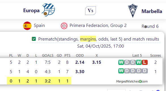 Europa Vs Marbella screenshot