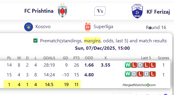 FC Prishtina Vs KF Ferizaj screenshot