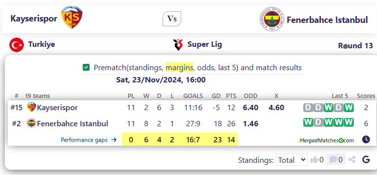 Kayserispor Vs Fenerbahce Istanbul screenshot