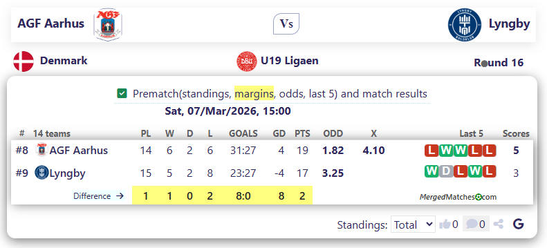 AGF Aarhus Vs Lyngby screenshot