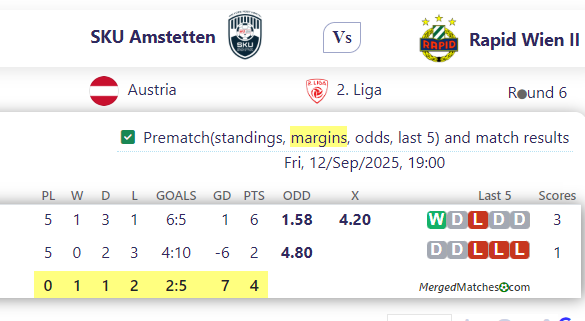 SKU Amstetten Vs Rapid  Wien II screenshot