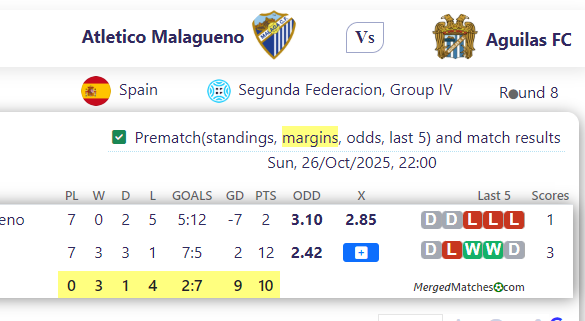 Atletico Malagueno Vs Aguilas FC screenshot