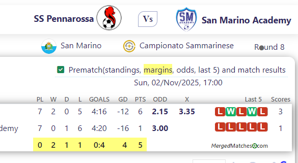 SS Pennarossa Vs San Marino Academy screenshot