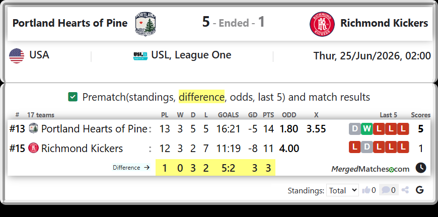 Portland Hearts of Pine Vs Richmond Kickers screenshot