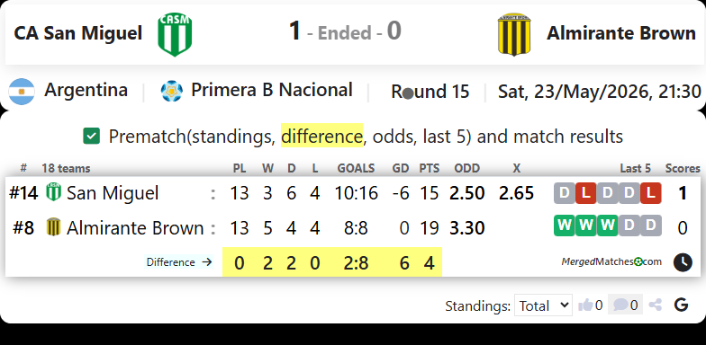 CA San Miguel Vs Almirante Brown screenshot