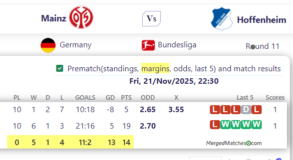 Mainz Vs Hoffenheim screenshot