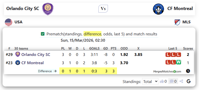 Orlando City SC Vs CF Montreal screenshot