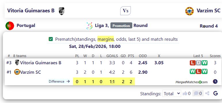 Vitoria Guimaraes B Vs Varzim SC screenshot