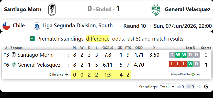 Santiago Morning Vs General Velasquez screenshot