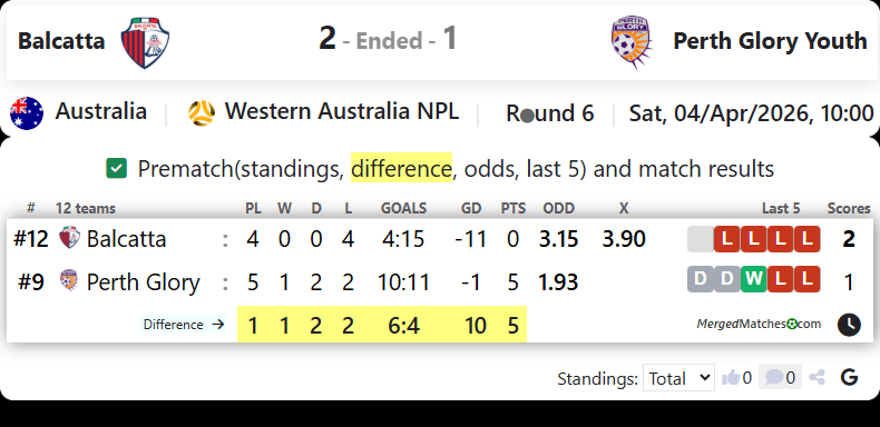 Balcatta Vs Perth Glory Youth screenshot