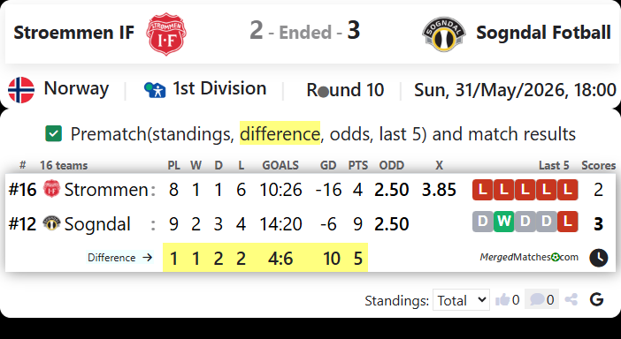 Stroemmen IF Vs Sogndal Fotball screenshot