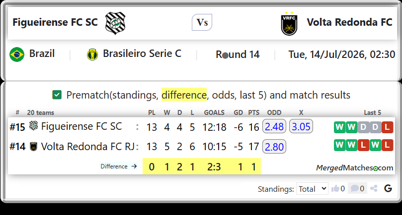 Figueirense FC SC Vs Volta Redonda FC RJ screenshot