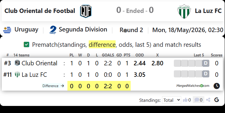 Club Oriental de Footbal Vs La Luz FC screenshot