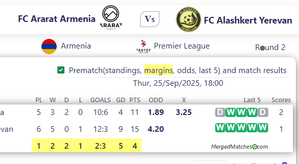 FC Ararat Armenia Vs FC Alashkert Yerevan screenshot