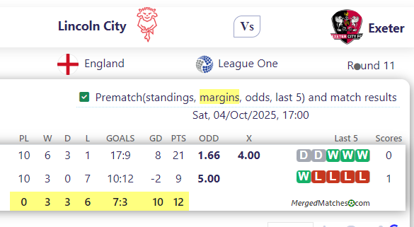 Lincoln City Vs Exeter screenshot