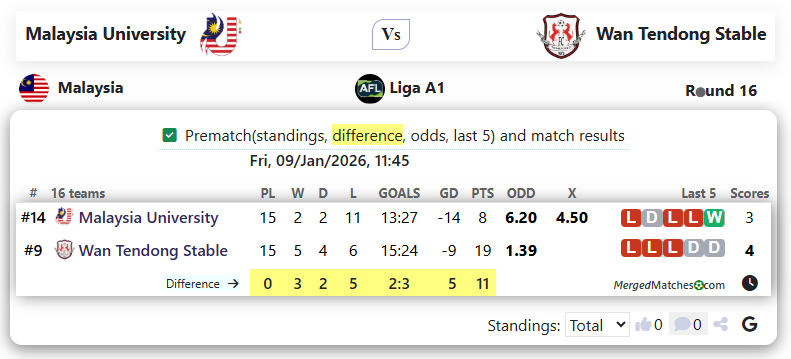 Malaysia University Vs Wan Tendong Stable screenshot