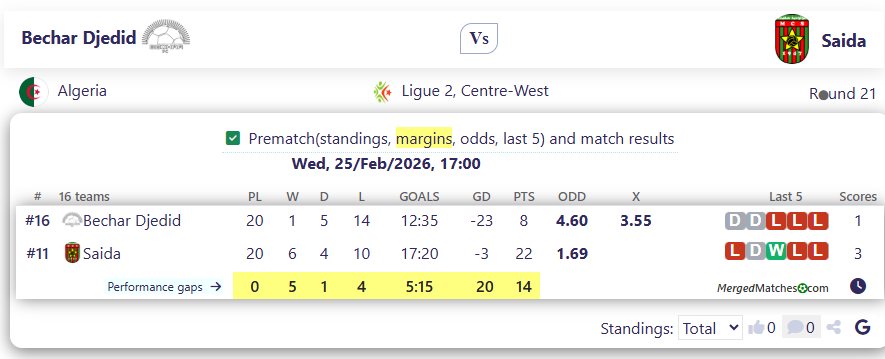 Bechar Djedid Vs Saida screenshot