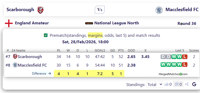 Scarborough Vs Macclesfield FC screenshot