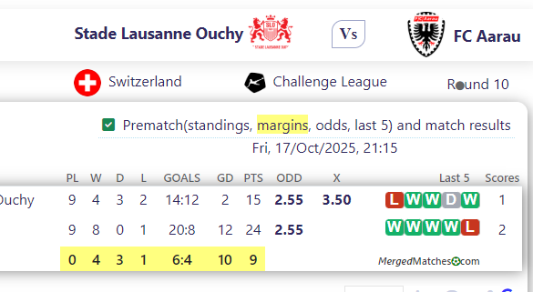 Stade Lausanne Ouchy Vs FC Aarau screenshot