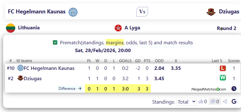 FC Hegelmann Kaunas Vs Dziugas screenshot