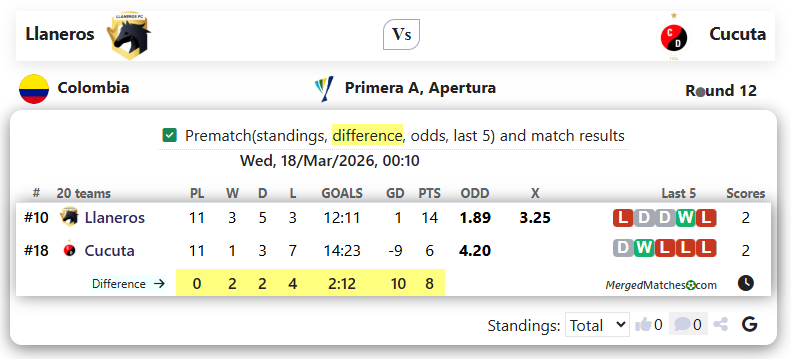 Llaneros Vs Cucuta screenshot