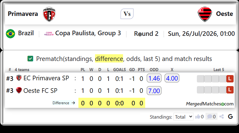 EC Primavera SP Vs Oeste FC SP screenshot