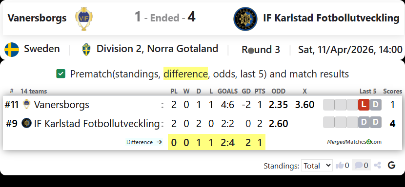 Vanersborgs Vs IF Karlstad Fotbollutveckling screenshot