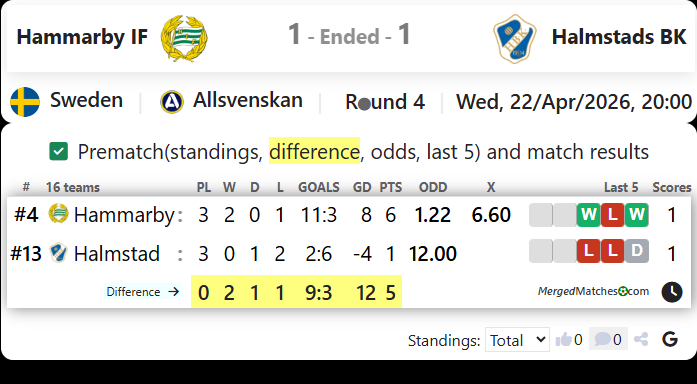 Hammarby IF Vs Halmstads BK screenshot