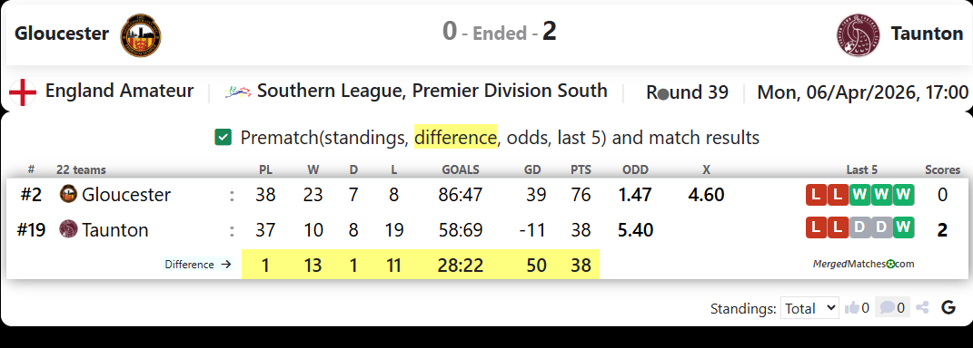 Gloucester Vs Taunton screenshot