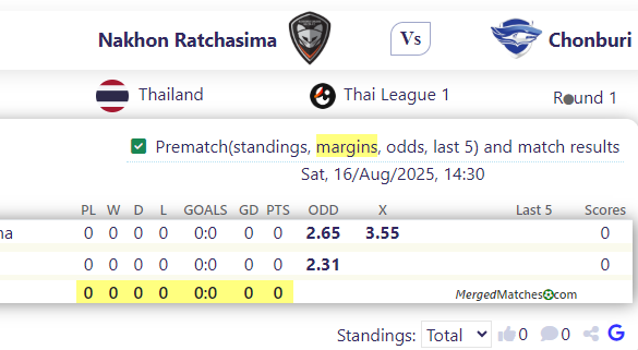 Nakhon Ratchasima Vs Chonburi screenshot