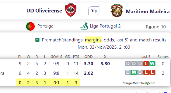 UD Oliveirense Vs Maritimo Madeira screenshot