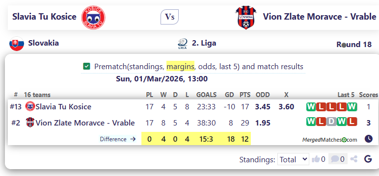 Slavia Tu Kosice Vs Vion Zlate Moravce - Vrable screenshot