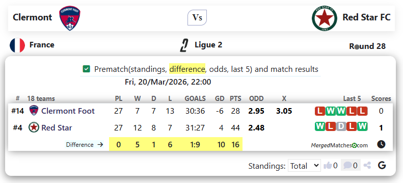 Clermont Vs Red Star FC screenshot