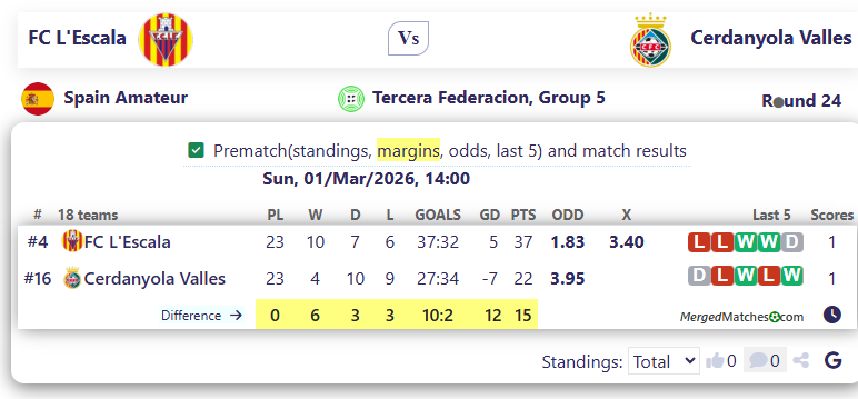 FC L'Escala Vs Cerdanyola Valles screenshot