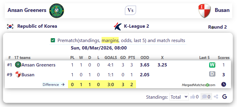 Ansan Greeners FC Vs Busan I Park screenshot