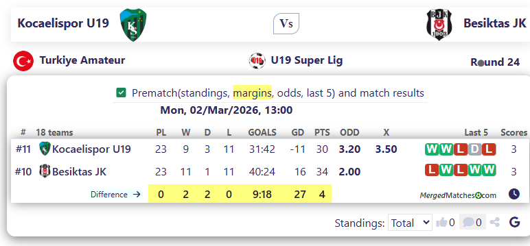 Kocaelispor U19 Vs Besiktas JK screenshot