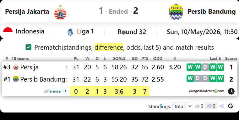Persija Jakarta Vs Persib Bandung screenshot