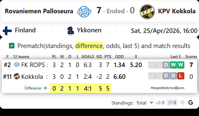 Rovaniemen Palloseura Vs KPV Kokkola screenshot
