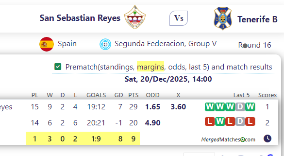San Sebastian Reyes Vs Tenerife B screenshot