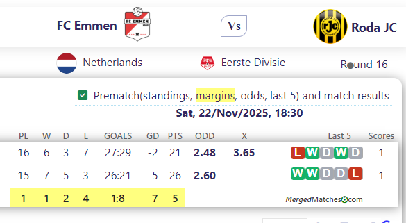 FC Emmen Vs Roda JC screenshot