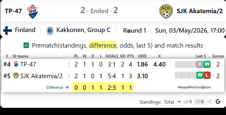 TP-47 Vs SJK Akatemia/2 screenshot