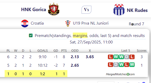 HNK Gorica Vs NK Rudes screenshot