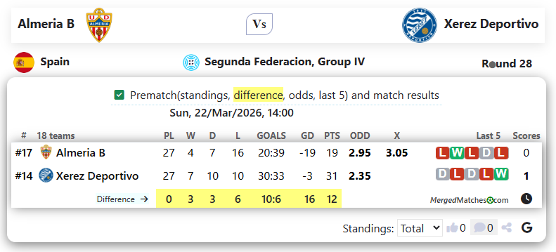 Almeria B Vs Xerez Deportivo screenshot
