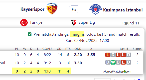 Kayserispor Vs Kasimpasa Istanbul screenshot