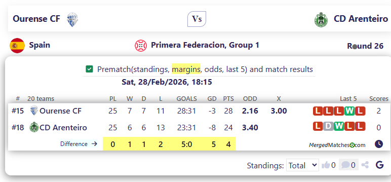 Ourense CF Vs CD Arenteiro screenshot