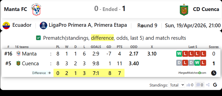 Manta FC Vs CD Cuenca screenshot
